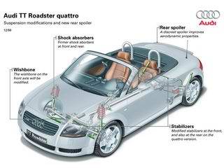 2003 Audi TT Roadster